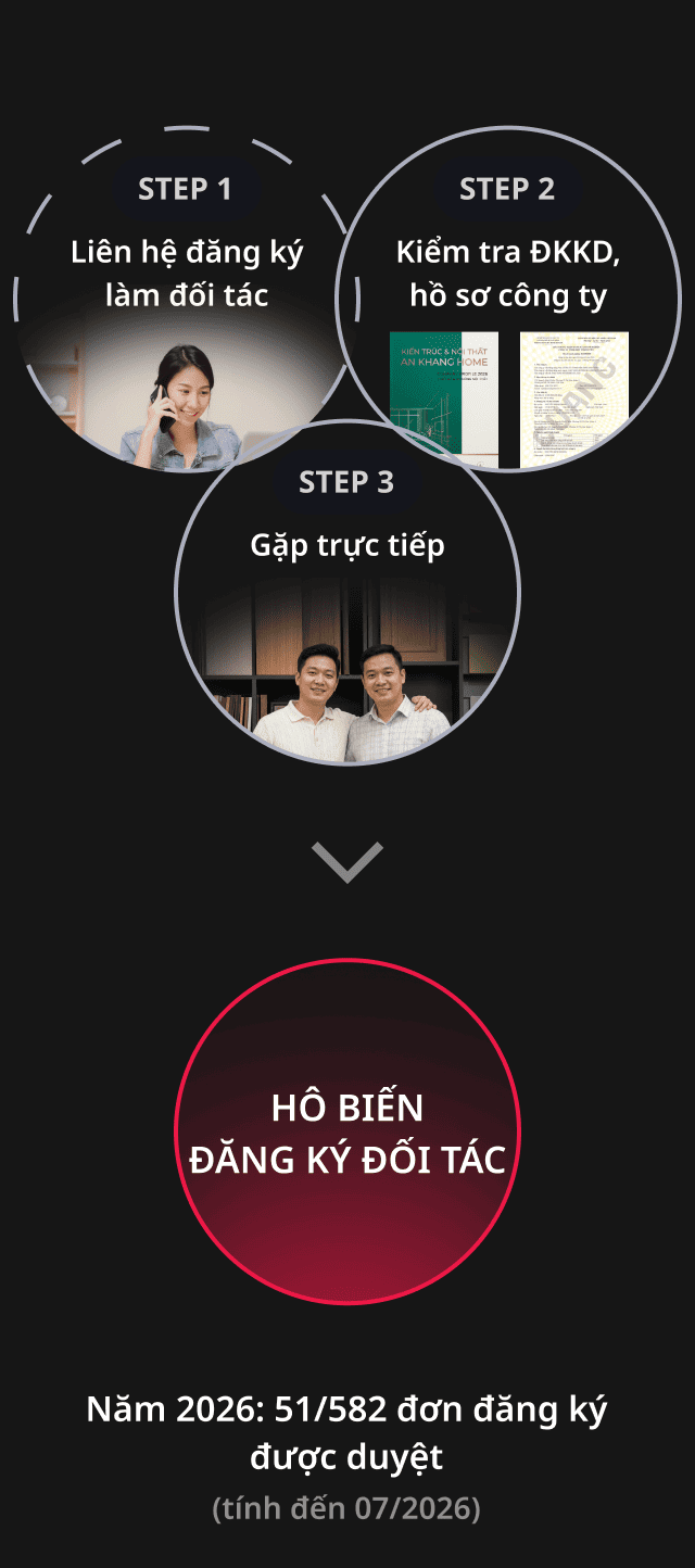 Quy trình đăng ký Hô Biến Partners